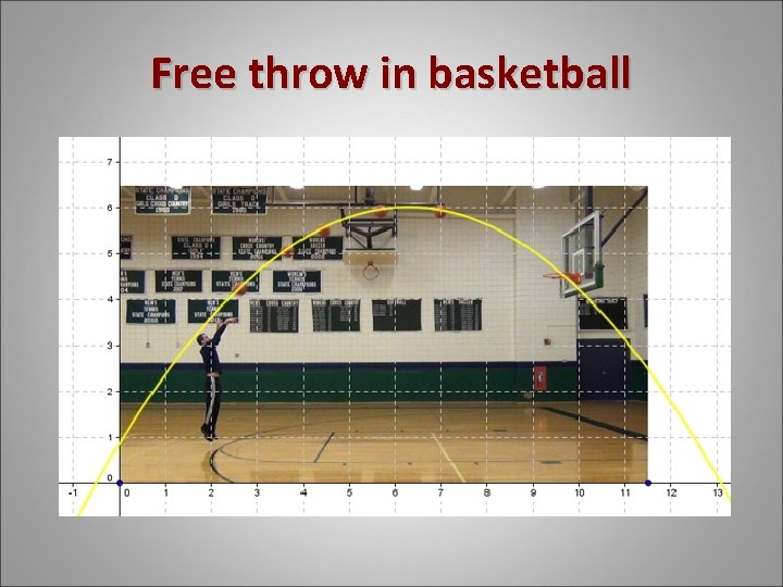 Free throw in basketball 