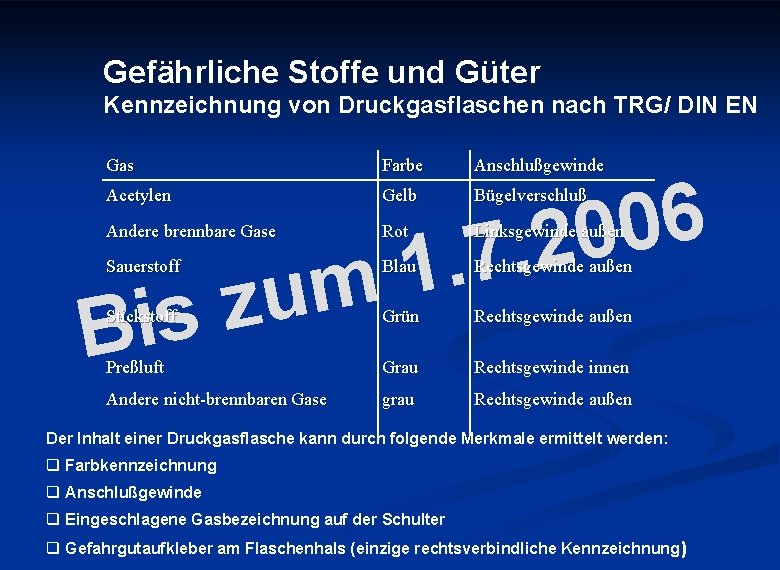 Gefährliche Stoffe und Güter Kennzeichnung von Druckgasflaschen nach TRG/ DIN EN Gas Farbe Anschlußgewinde