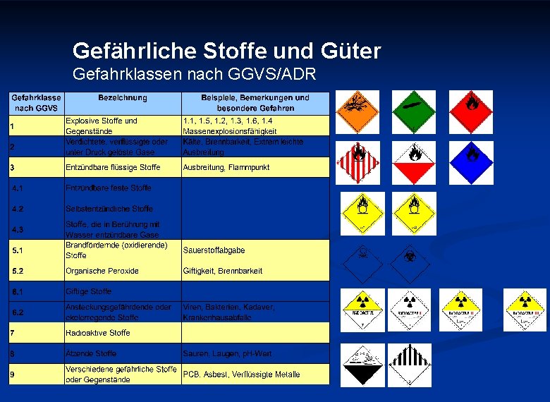 Gefährliche Stoffe und Güter Gefahrklassen nach GGVS/ADR 