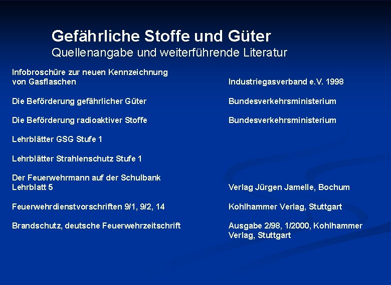 Gefährliche Stoffe und Güter Quellenangabe und weiterführende Literatur Infobroschüre zur neuen Kennzeichnung von Gasflaschen