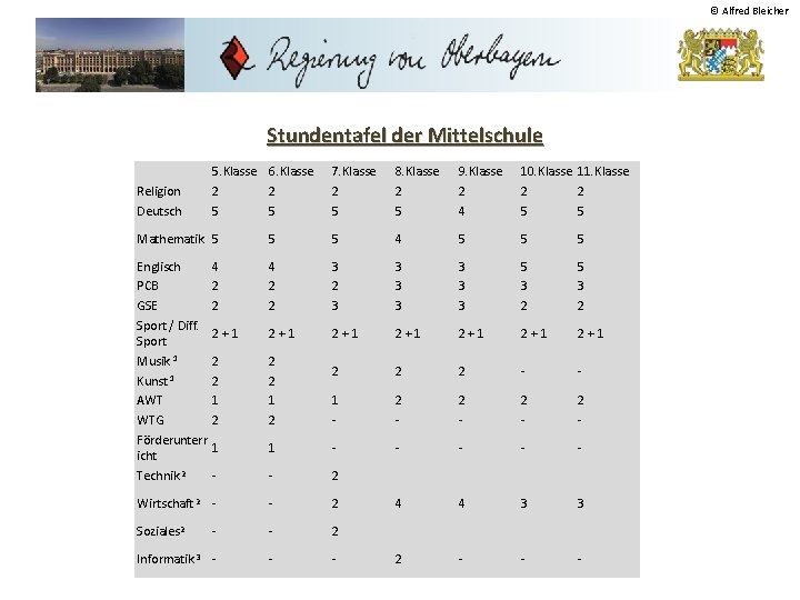 © Alfred Bleicher Stundentafel der Mittelschule Religion Deutsch 5. Klasse 6. Klasse 2 2