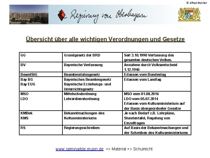 © Alfred Bleicher Übersicht über alle wichtigen Verordnungen und Gesetze GG Grundgesetz der BRD