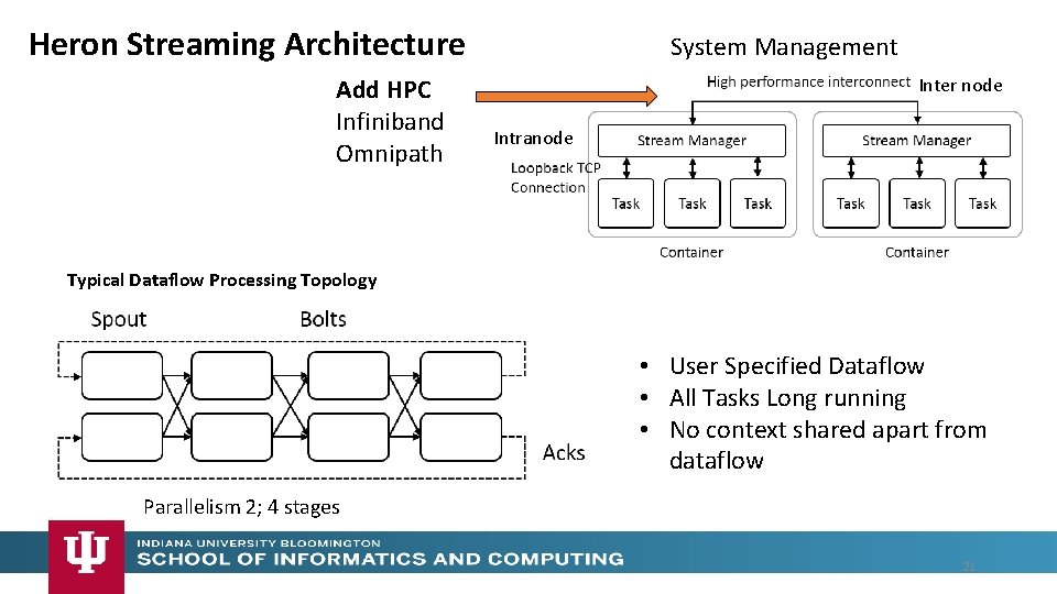 Heron Streaming Architecture Add HPC Infiniband Omnipath System Management Inter node Intranode Typical Dataflow