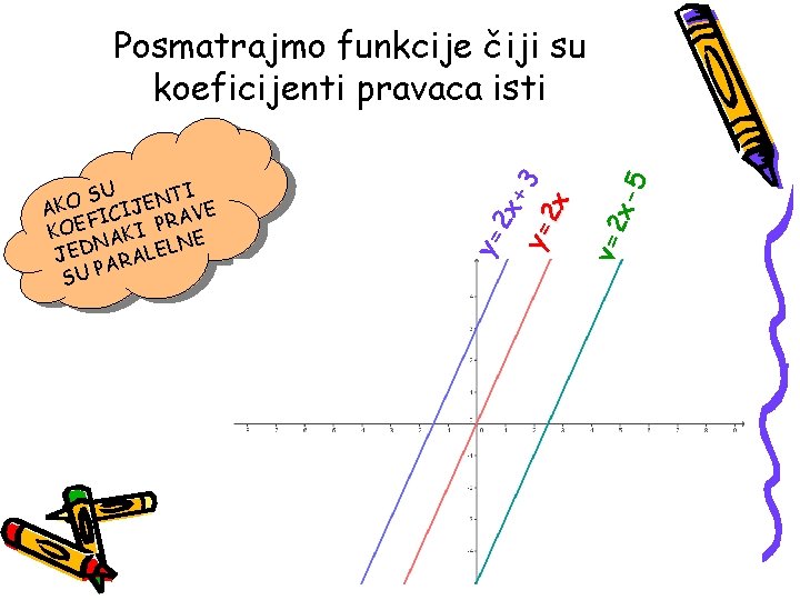 x-5 y=2 y= SU ENTI O K A CIJ RAVE I F KOE AKI x-5 y=2 y= SU ENTI O K A CIJ RAVE I F KOE AKI