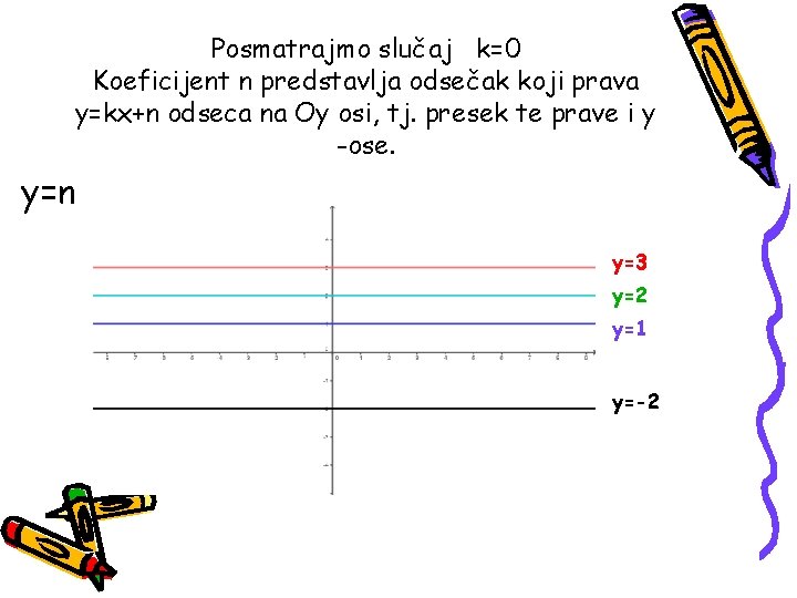 Posmatrajmo slučaj k=0 Koeficijent n predstavlja odsečak koji prava y=kx+n odseca na Oy osi, Posmatrajmo slučaj k=0 Koeficijent n predstavlja odsečak koji prava y=kx+n odseca na Oy osi,
