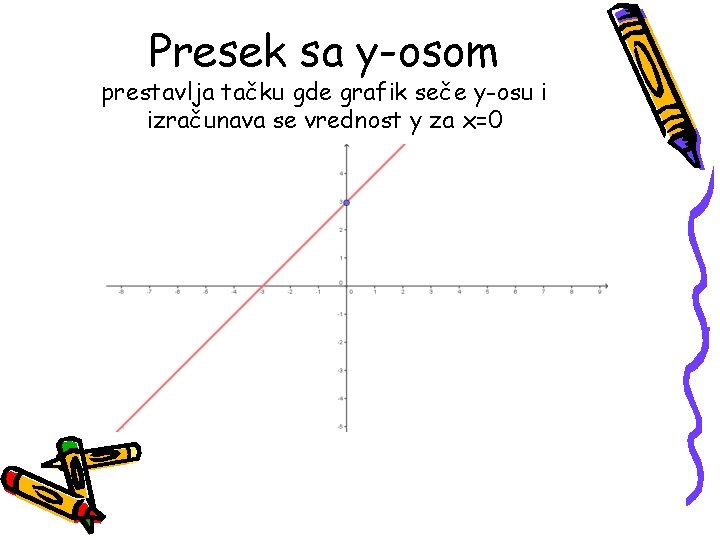 Presek sa y-osom prestavlja tačku gde grafik seče y-osu i izračunava se vrednost y Presek sa y-osom prestavlja tačku gde grafik seče y-osu i izračunava se vrednost y
