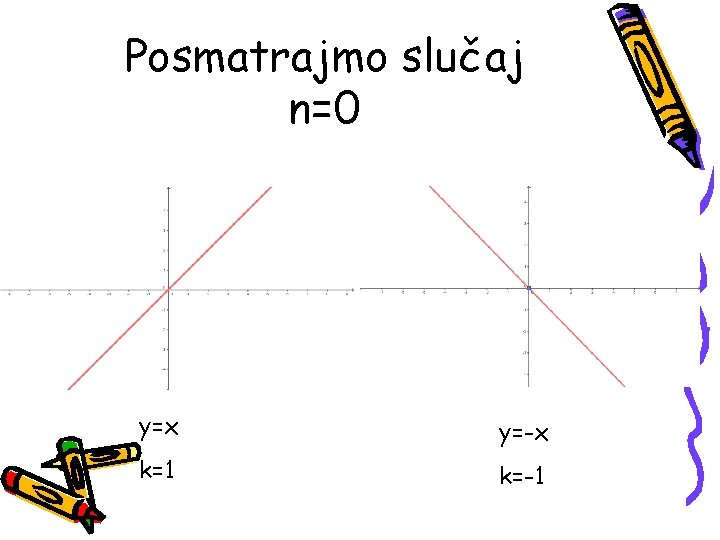 Posmatrajmo slučaj n=0 y=x y=-x k=1 k=-1 Posmatrajmo slučaj n=0 y=x y=-x k=1 k=-1