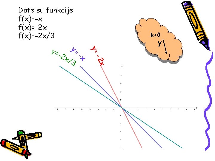 Date su funkcije f(x)=-x f(x)=-2 x/3 -2 x y= y x /3 -x -2 Date su funkcije f(x)=-x f(x)=-2 x/3 -2 x y= y x /3 -x -2