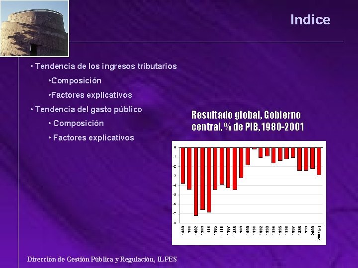 Indice • Tendencia de los ingresos tributarios • Composición • Factores explicativos • Tendencia