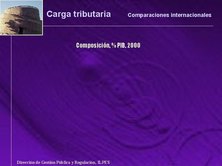 Carga tributaria Comparaciones internacionales Composición, % PIB, 2000 Dirección de Gestión Pública y Regulación,