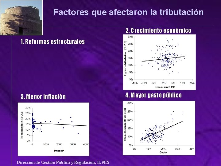 Factores que afectaron la tributación 2. Crecimiento económico 1. Reformas estructurales 3. Menor inflación