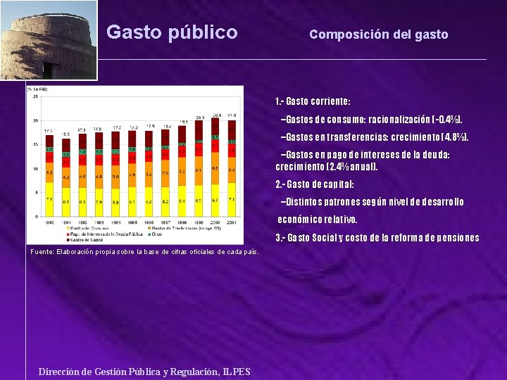 Gasto público Composición del gasto 1. - Gasto corriente: –Gastos de consumo: racionalización (-0.