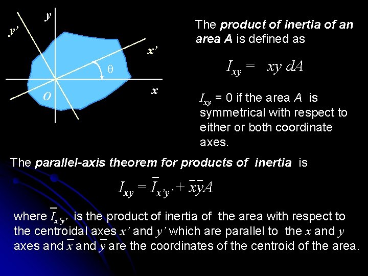y y’ x’ The product of inertia of an area A is defined as