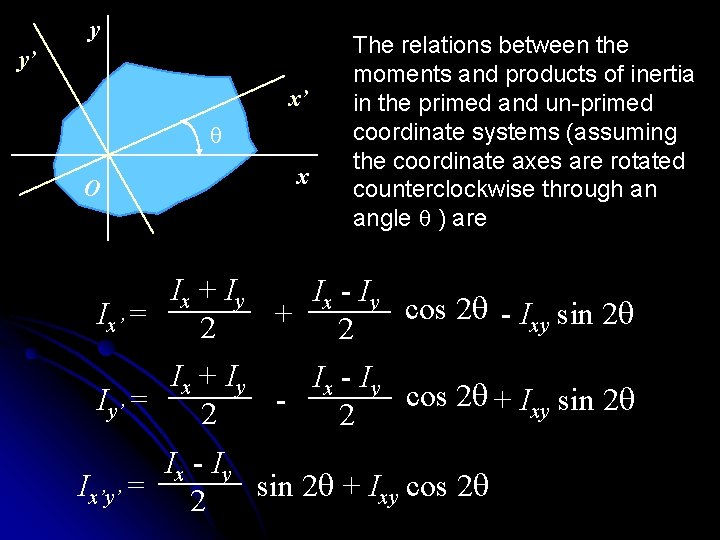 y y’ x’ q O x The relations between the moments and products of