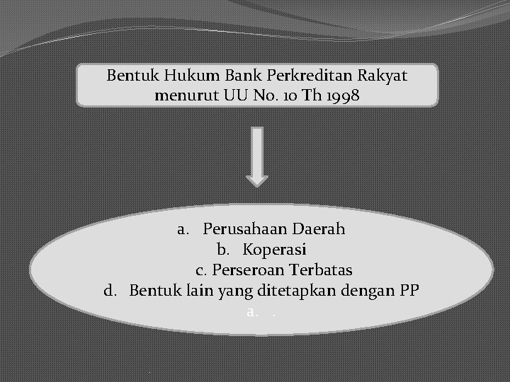 Bentuk Hukum Bank Perkreditan Rakyat menurut UU No. 10 Th 1998 a. Perusahaan Daerah