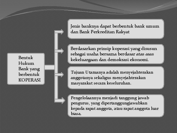 Jenis banknya dapat berbentuk bank umum dan Bank Perkreditan Rakyat Bentuk Hukum Bank yang