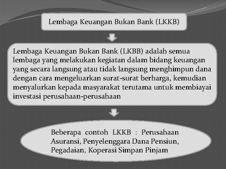 Lembaga Keuangan Bukan Bank (LKKB) Lembaga Keuangan Bukan Bank (LKBB) adalah semua lembaga yang