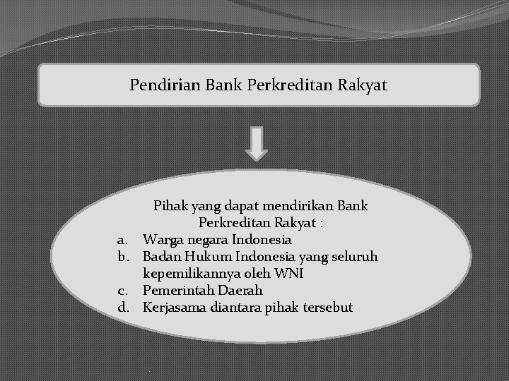 Pendirian Bank Perkreditan Rakyat Pihak yang dapat mendirikan Bank Perkreditan Rakyat : a. Warga