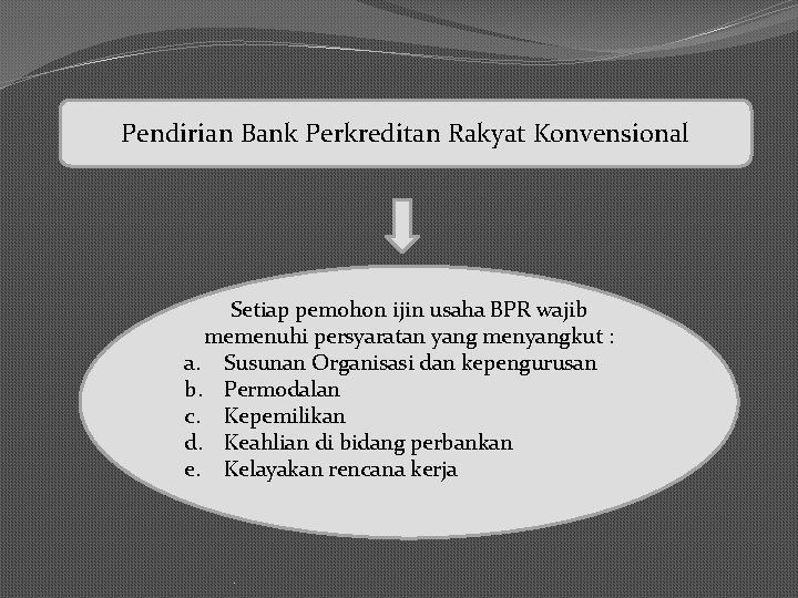 Pendirian Bank Perkreditan Rakyat Konvensional Setiap pemohon ijin usaha BPR wajib memenuhi persyaratan yang