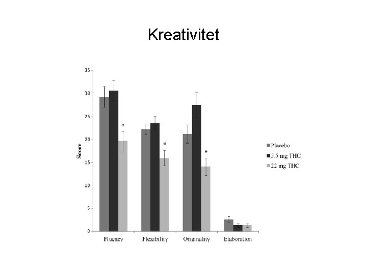 Kreativitet 