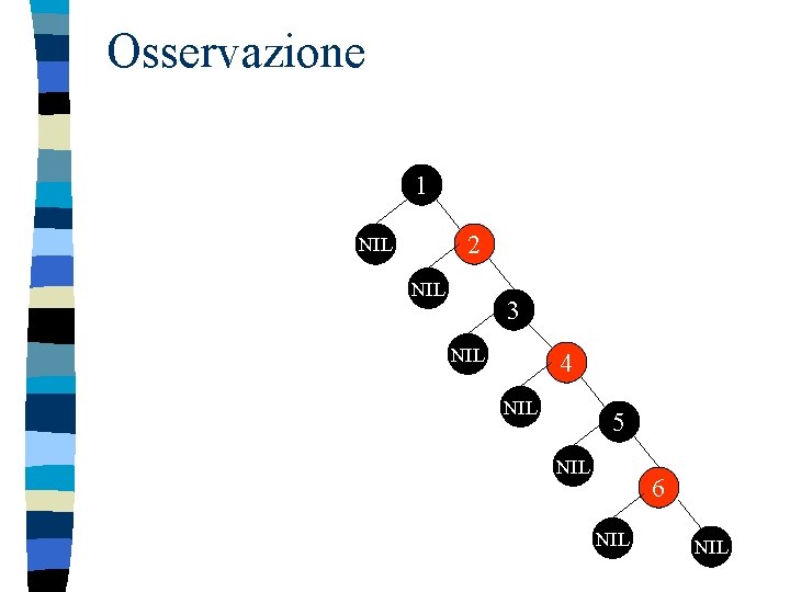 Osservazione 1 2 NIL 3 NIL 4 NIL 5 NIL 6 NIL 