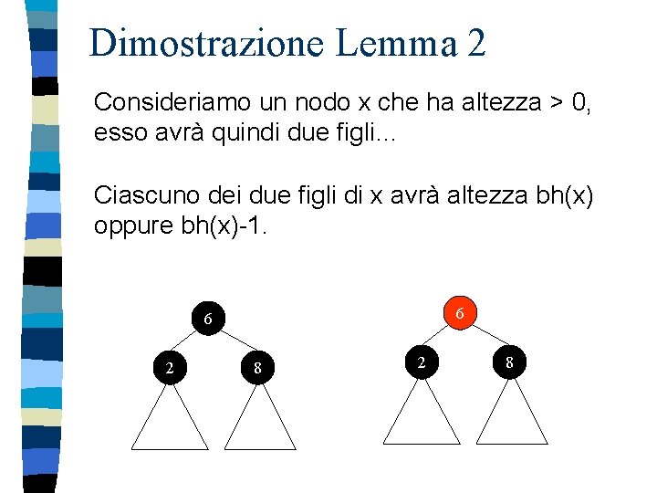 Dimostrazione Lemma 2 Consideriamo un nodo x che ha altezza > 0, esso avrà