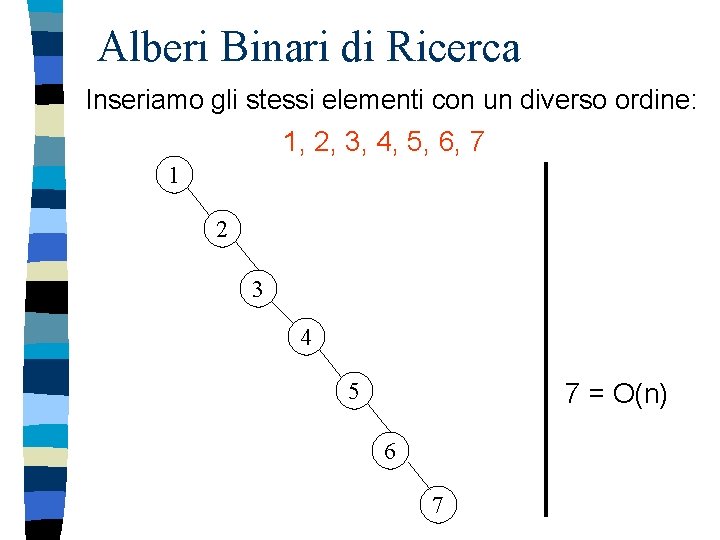 Alberi Binari di Ricerca Inseriamo gli stessi elementi con un diverso ordine: 1, 2,