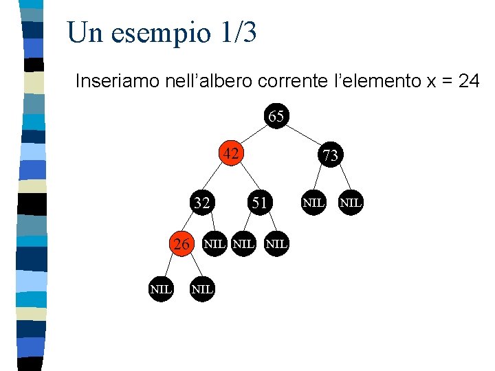 Un esempio 1/3 Inseriamo nell’albero corrente l’elemento x = 24 65 42 32 26