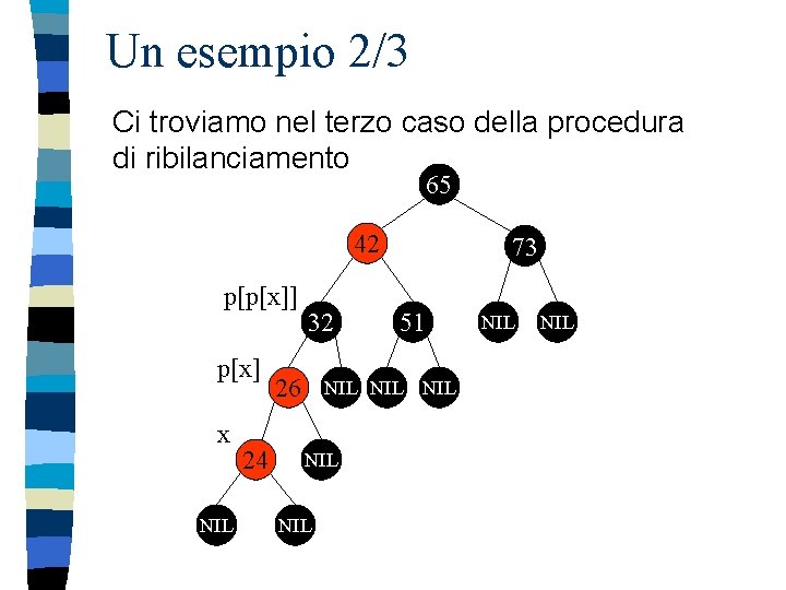 Un esempio 2/3 Ci troviamo nel terzo caso della procedura di ribilanciamento 65 42