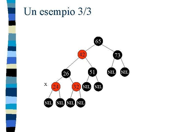 Un esempio 3/3 65 42 51 26 x 24 73 32 NIL NIL 