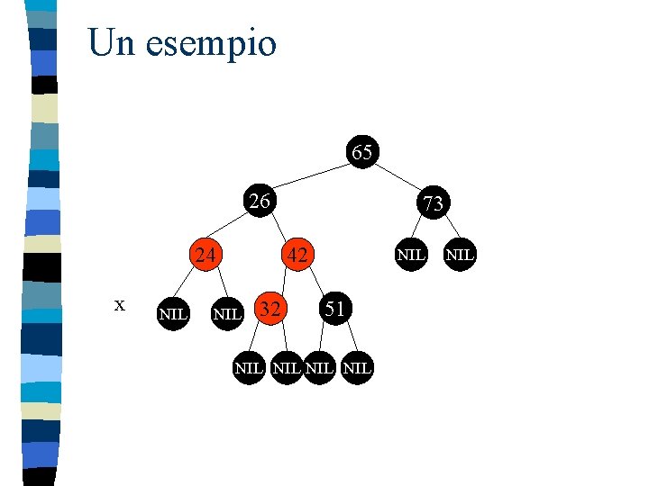 Un esempio 65 26 24 x NIL 73 42 NIL 32 NIL 51 NIL
