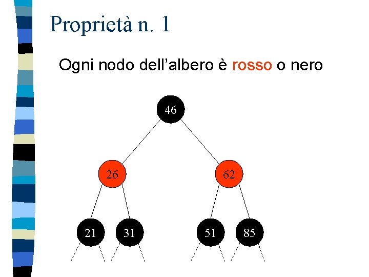 Proprietà n. 1 Ogni nodo dell’albero è rosso o nero 46 26 21 62