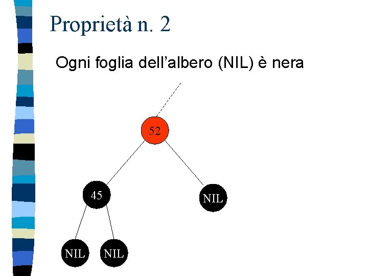 Proprietà n. 2 Ogni foglia dell’albero (NIL) è nera 52 45 NIL NIL 
