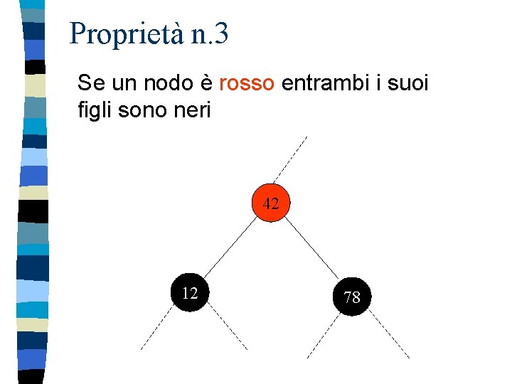 Proprietà n. 3 Se un nodo è rosso entrambi i suoi figli sono neri