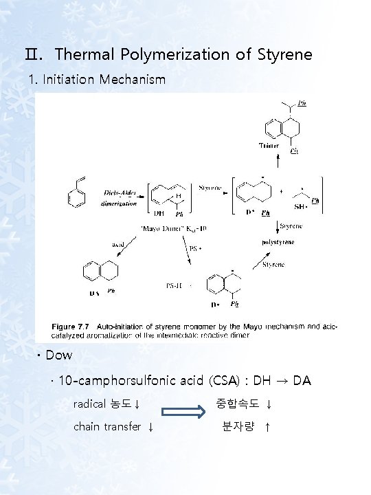 Ⅱ. Thermal Polymerization of Styrene 1. Initiation Mechanism · Dow · 10 -camphorsulfonic acid