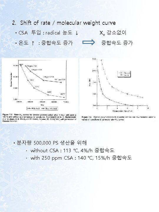 2. Shift of rate / molecular weight curve · CSA 투입 : radical 농도