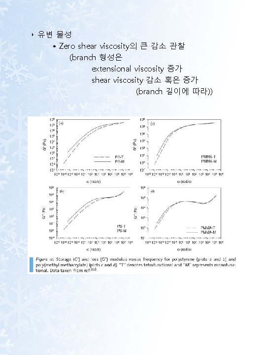 ‣ 유변 물성 • Zero shear viscosity의 큰 감소 관찰 (branch 형성은 extensional viscosity