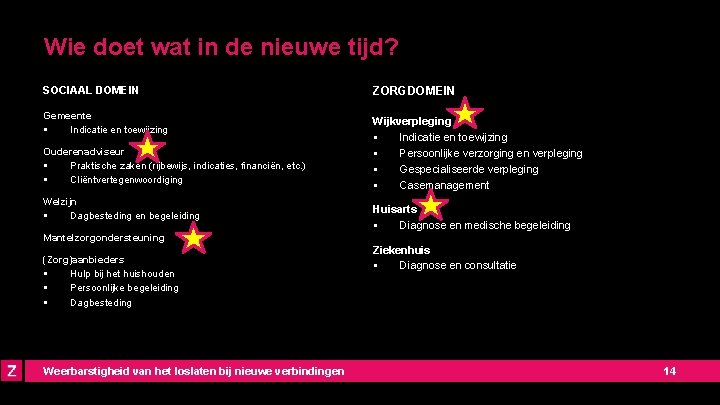 Wie doet wat in de nieuwe tijd? SOCIAAL DOMEIN Gemeente § Indicatie en toewijzing