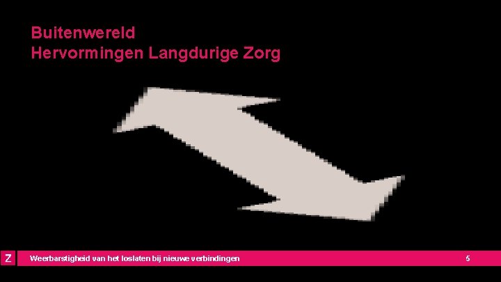 Buitenwereld Hervormingen Langdurige Zorg Weerbarstigheid van het loslaten bij nieuwe verbindingen 5 