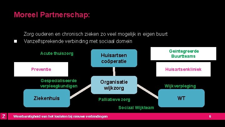 Moreel Partnerschap: n n Zorg ouderen en chronisch zieken zo veel mogelijk in eigen