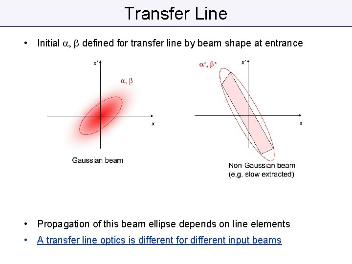 Transfer Line • Initial a, b defined for transfer line by beam shape at