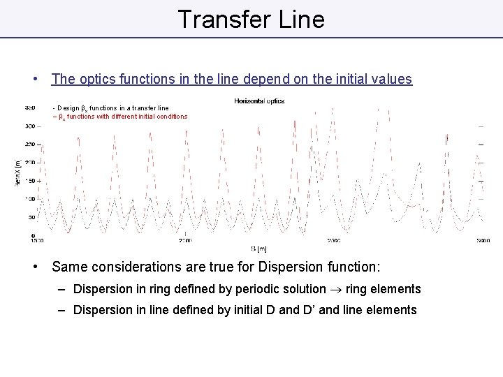 Transfer Line • The optics functions in the line depend on the initial values