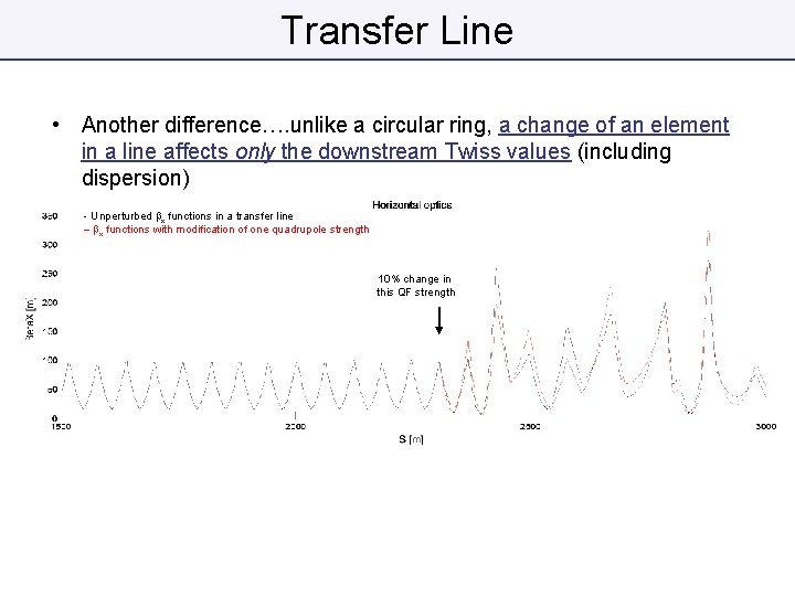 Transfer Line • Another difference…. unlike a circular ring, a change of an element