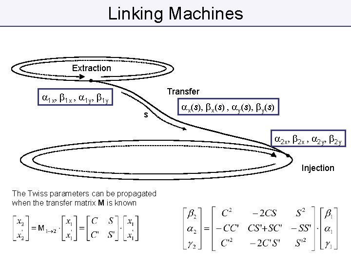 Linking Machines Extraction Transfer a 1 x, b 1 x , a 1 y,