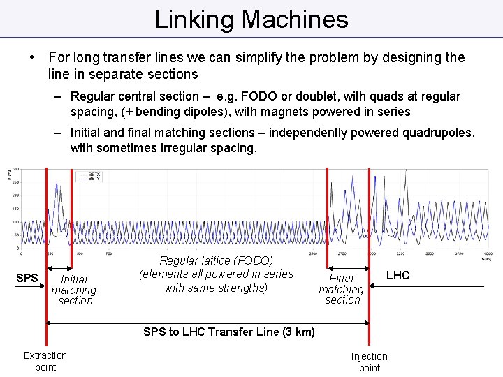 Linking Machines • For long transfer lines we can simplify the problem by designing