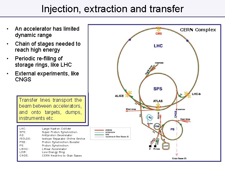 Injection, extraction and transfer • An accelerator has limited dynamic range • Chain of