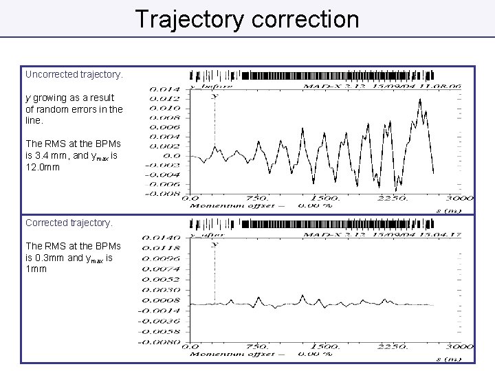 Trajectory correction Uncorrected trajectory. y growing as a result of random errors in the