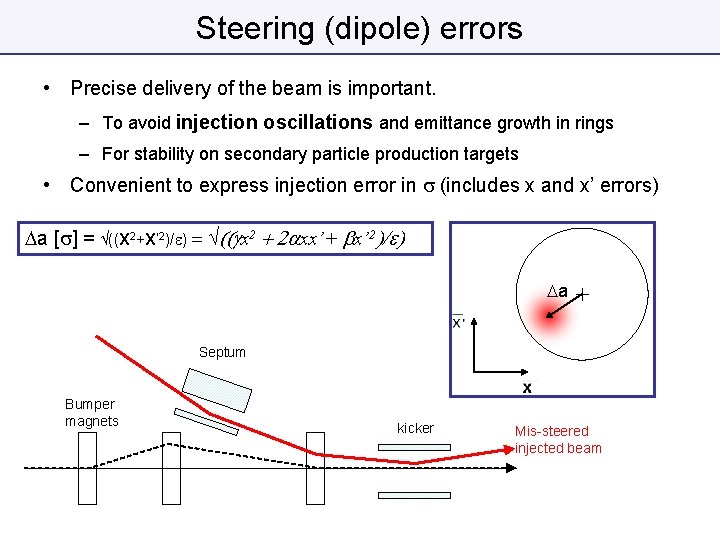 Steering (dipole) errors • Precise delivery of the beam is important. – To avoid