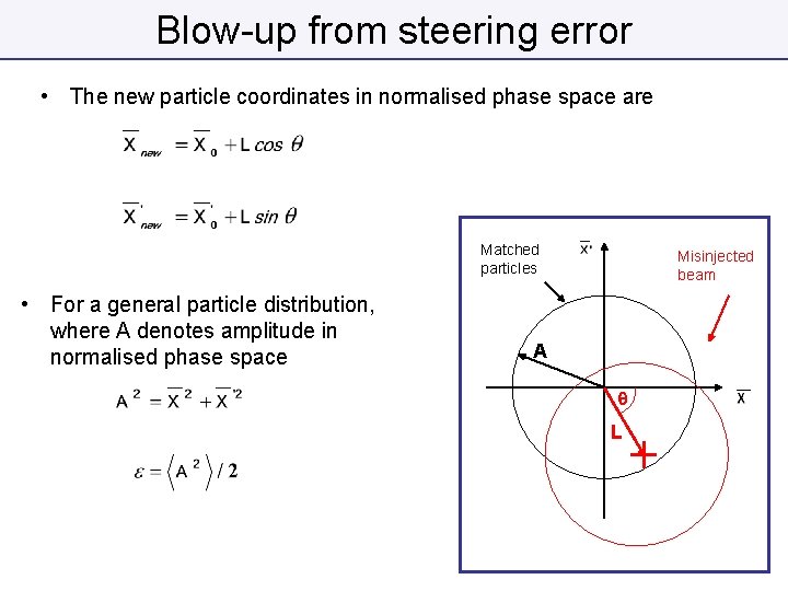 Blow-up from steering error • The new particle coordinates in normalised phase space are