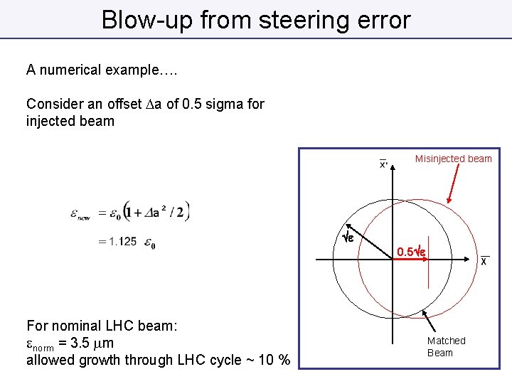 Blow-up from steering error A numerical example…. Consider an offset Da of 0. 5
